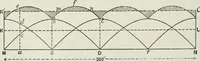An illustration from Steam-engine theory and practice (1922)