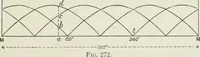 An illustration from Steam-engine theory and practice (1922)