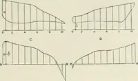 An illustration from Steam-engine theory and practice (1922)
