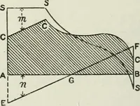 An illustration from Steam-engine theory and practice (1922)