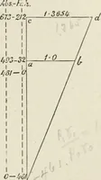 An illustration from Steam-engine theory and practice (1922)