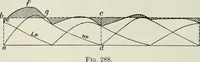 An illustration from Steam-engine theory and practice (1922)