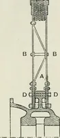 An illustration from Steam-engine theory and practice (1922)