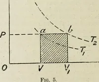 An illustration from Steam-engine theory and practice (1922)