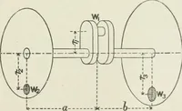 An illustration from Steam-engine theory and practice (1922)