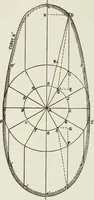 An illustration from Steam-engine theory and practice (1922)