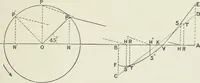 An illustration from Steam-engine theory and practice (1922)