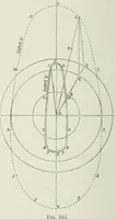 An illustration from Steam-engine theory and practice (1922)