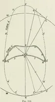 An illustration from Steam-engine theory and practice (1922)