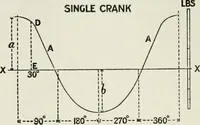 An illustration from Steam-engine theory and practice (1922)