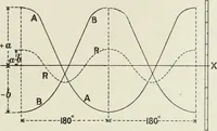 An illustration from Steam-engine theory and practice (1922)