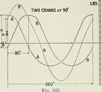 An illustration from Steam-engine theory and practice (1922)
