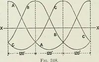 An illustration from Steam-engine theory and practice (1922)