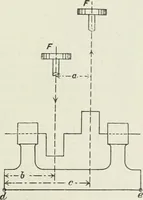 An illustration from Steam-engine theory and practice (1922)