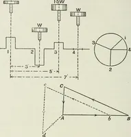 An illustration from Steam-engine theory and practice (1922)