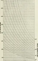 An illustration from Steam-engine theory and practice (1922)