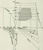 An illustration from Steam-engine theory and practice (1922)