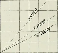 An illustration from Steam-engine theory and practice (1922)