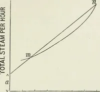 An illustration from Steam-engine theory and practice (1922)