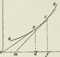 An illustration from Steam-engine theory and practice (1922)