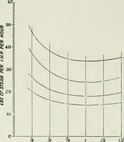 An illustration from Steam-engine theory and practice (1922)