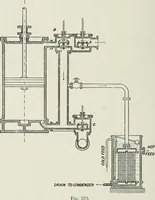 An illustration from Steam-engine theory and practice (1922)