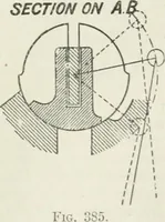 An illustration from Steam-engine theory and practice (1922)