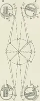 An illustration from Steam-engine theory and practice (1922)