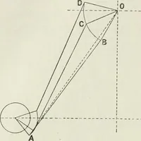 An illustration from Steam-engine theory and practice (1922)