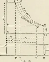 An illustration from Steam-engine theory and practice (1922)
