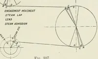 An illustration from Steam-engine theory and practice (1922)