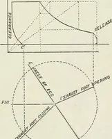 An illustration from Steam-engine theory and practice (1922)