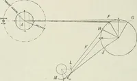 An illustration from Steam-engine theory and practice (1922)