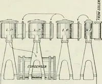 An illustration from Steam-engine theory and practice (1922)