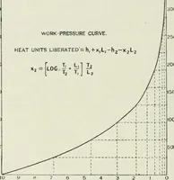 An illustration from Steam-engine theory and practice (1922)