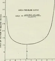 An illustration from Steam-engine theory and practice (1922)