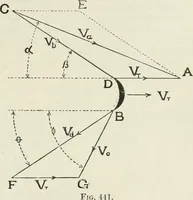 An illustration from Steam-engine theory and practice (1922)