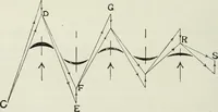 An illustration from Steam-engine theory and practice (1922)