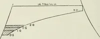 An illustration from Steam-engine theory and practice (1922)