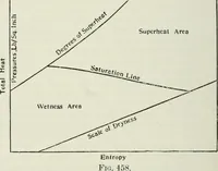 An illustration from Steam-engine theory and practice (1922)