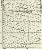An illustration from Steam-engine theory and practice (1922)