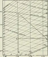 An illustration from Steam-engine theory and practice (1922)