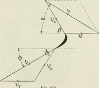 An illustration from Steam-engine theory and practice (1922)