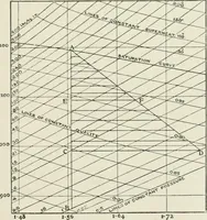 An illustration from Steam-engine theory and practice (1922)