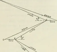An illustration from Steam-engine theory and practice (1922)