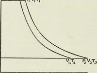 An illustration from Steam-engine theory and practice (1922)