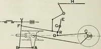 An illustration from Steam-engine theory and practice (1922)