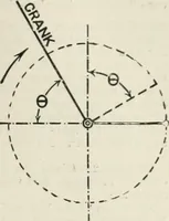 An illustration from Steam-engine theory and practice (1922)