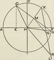 An illustration from Steam-engine theory and practice (1922)