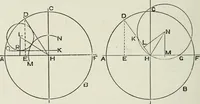 An illustration from Steam-engine theory and practice (1922)